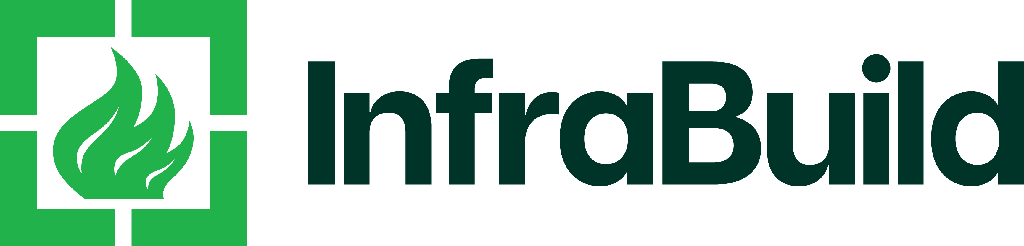 Centered Image in Footer